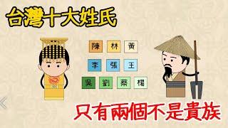 台灣的十大姓氏，有八個祖上都是王公貴族！這個姓氏曾經創建了8個王朝，出過66皇帝…