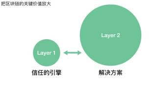 20181027 The Layer 1 Blockchain - Daniel