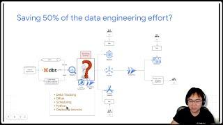 Save 50 percent of your Data Engineering effort via Continuous Queries