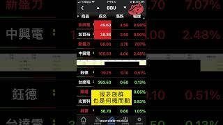 【1分鐘復盤-11月25號】|趨勢規劃|個股分析|技術分析|壓力及支撐|貪婪韭菜，貪婪就菜|(AI字幕)