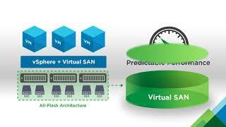 Whats VMware Virtual SAN