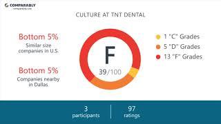 Working at TNT Dental - May 2018