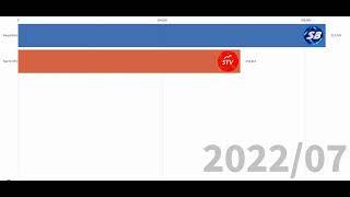 Sanya Bros VS Im Top7ik STV с 2022-2023...