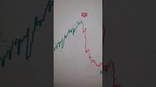 THE BEST SCALPING INDICATOR ON TRADINGVIEW | STRATEGY | SCALPING | 1MINUTE | #forex