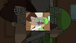 만화 속에서 가장 개민폐인 캐릭터 TOP 10! 누가 랭크될까요? #short