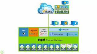 Cluster on Demand or Cluster as a Service with Bright Cluster Manager