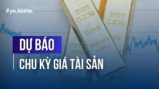 Dự báo Chu kỳ Giá Tài sản Tài chính