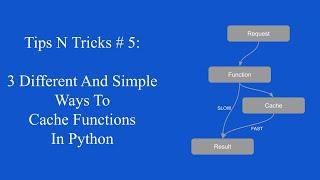 Tips N Tricks #5: 3 Simple and Easy Ways to Cache Functions in Python