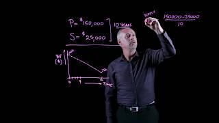 Introduction to Depreciation and Straight Line Depreciation - Engineering Economics Lightboard