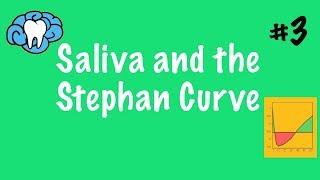 Saliva and the Stephan Curve