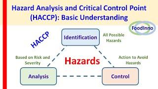 Hazard Analysis and Critical Control Point (HACCP): Basic Understanding