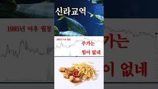 참치 더하기 파파이스 햄버거는 신라교역 (feat. 주가 배당 실적) #아재주식