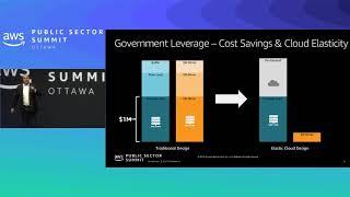 VMware & AWS: The Fastest Path to Hybrid Cloud