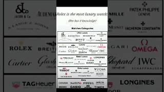 Luxury Watches List ll Must Watch if you are interested in Luxury Watches #luxury