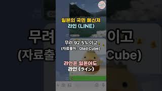 일본의 국민메신저 라인 (LINE)은 일본어로도 라인 (ライン)  #일본어 #일본어공부 #일본어회화  #생활일본어