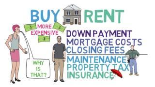 Buy or Rent a House? (Home Buying 1/6)