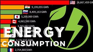 The Highest ENERGY CONSUMPTION in the World by Country | All World Stats