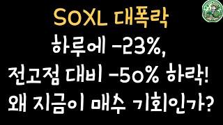 SOXL 대폭락 하루에 -23%, 전고점 대비 -50% 하락! 왜 지금이 매수 기회인가?