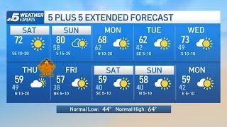 NBC 5 Forecast: Warm and breezy this weekend | NBCDFW