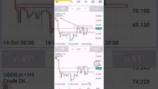 Usoil Live Market Signal #forex #trading #stockmarket #goldtrading #daytrading #forextrading #chart