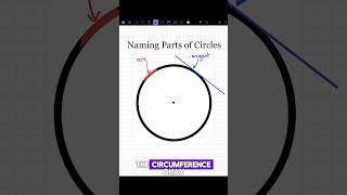 Naming Parts of Circles