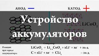 Устройство аккумуляторов для Nokia и iPhone. Химия – просто. Li-ion battery