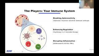 Disease-Modifying Therapies Part 1 | JDRF