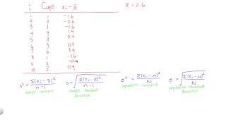 How to Calculate Standard Deviation and Variance by Hand