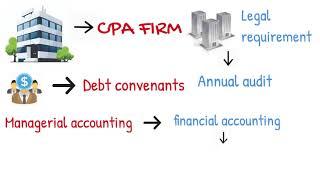 Accounting