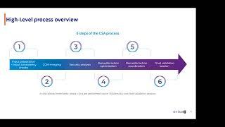 Workshop on Network Code profiles for CSA