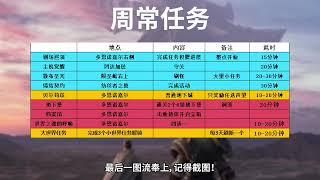 【夏一可】魔兽世界11.0地心之战生存指南！开服后你需要做的那些事！