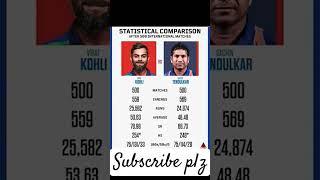 #short #youtubeshorts #viral #youtube #cricketlover #2024 #ipl #cricket #vs #virat #dhoni