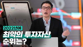 [투자직감] 2022년 최악의 투자자산 순위는?