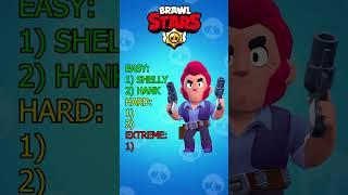 Guess The Brawler Quiz | Hard Brawl Stars Trivia