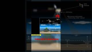 #seafloor #features & #landforms Part 2. #short #trendingshorts #geology #earth #educationalshorts