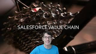 One-pagers every Salesforce Consultant should use