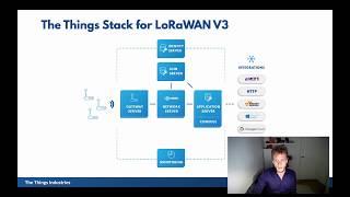 LoRaWAN Network Server by Johan Stokking from The Things Industries