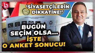 Bugün seçim olsa hangi partiye oy verirsiniz? Çok konuşulacak anket sonucunu Ekrem Açıkel anlattı...