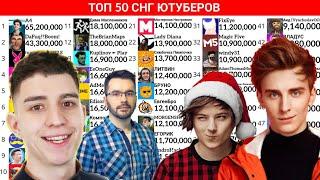 ТОП 50 СНГ ЮТУБЕРОВ (2019-2024) «гонка подписчиков»