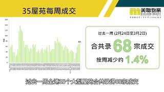 财政预算案利好楼市 多个新盘亦销情亮丽