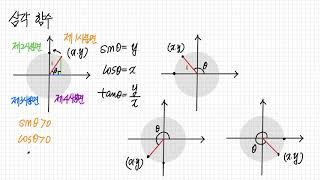 삼각함수