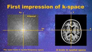 Introduction to k-Space