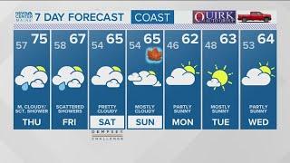 NEWS CENTER Maine Weather Video Forecast