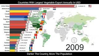 Largest Vegetable Exporter Annually In USD | Ranking Countries On Map and Bar Chart #ranking