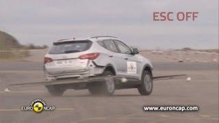 2013 Hyundai Santa Fe - ESC TEST