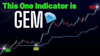 Profitable Strategy With The Most Famous Trading Indicator.