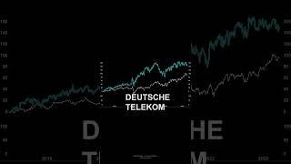 TELEKOM  vs T-MOBILE  | The winner is… | 5-YEARS CHECK | #shorts #stocks #trading