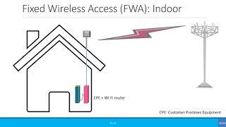 Beginners: Fixed Wireless Access (FWA)