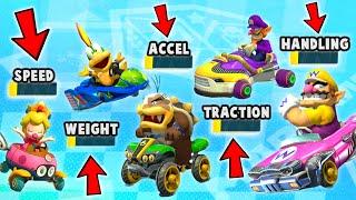 MINIMUM Combination in Mario Kart??