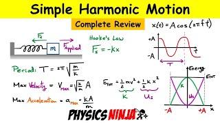 Simple Harmonic Motion - Complete Review of the Mass-Spring System